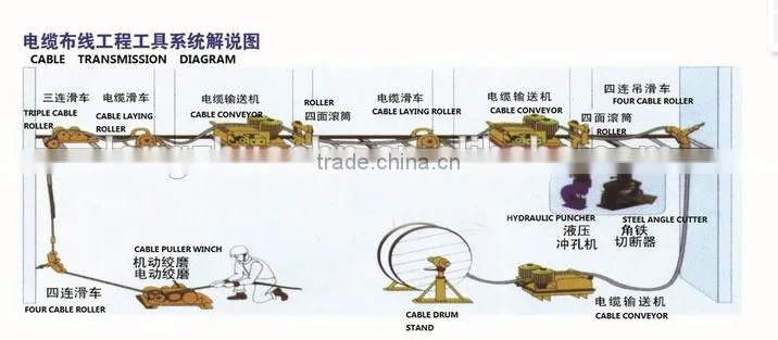 Compact structure engine powered winch factory from China