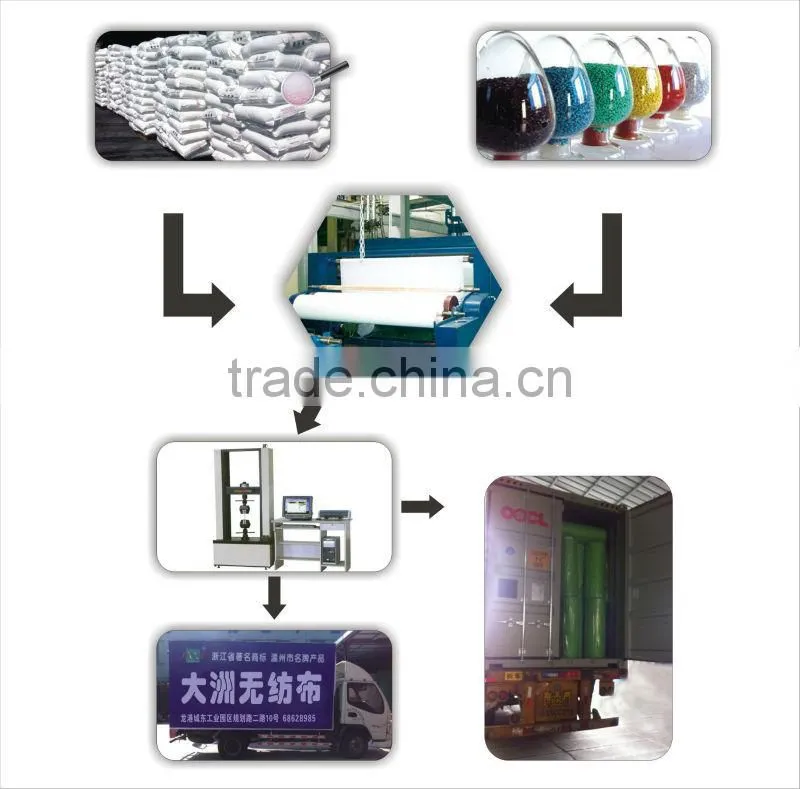 multicolor widely used PP Laminated Spunbond Non Woven Fabric