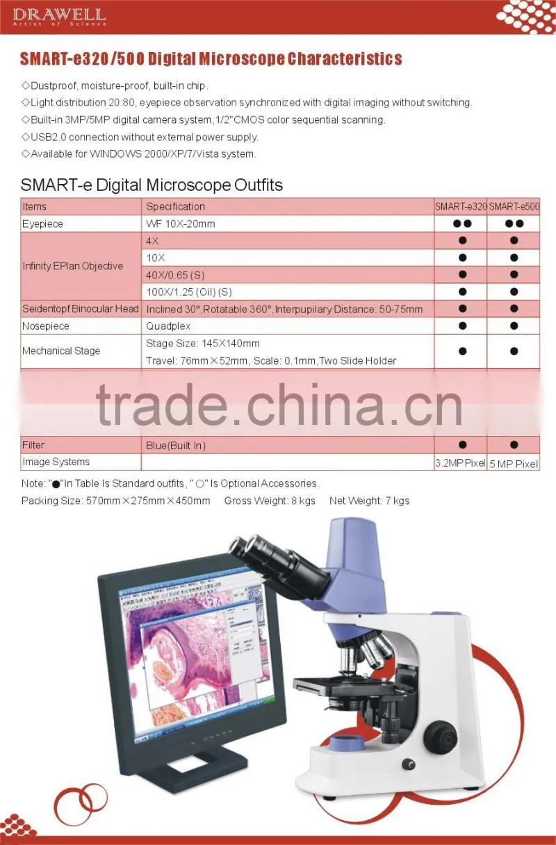 SMART-e Biological Microscope with 3.2/5 MP Pixel