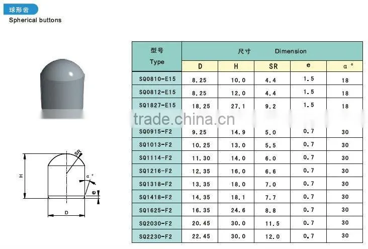 Qualified Cemented carbide mining drill bits