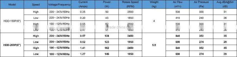 HDD-200P 8''Inch 200mm ceiling fan exhaust fan inline fan