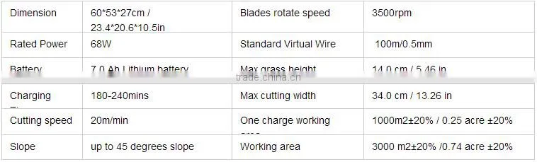 remote control height adjustable intelligence electric robot lawn mower Robot Mower ROMO M1