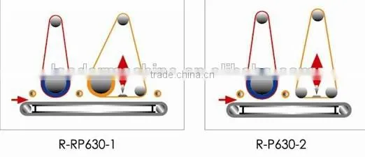 KSR-RP630 CE Certification wide belt sander