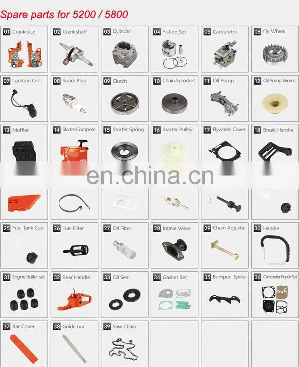 Brush Cutter Parts of Brush cutter grass Trimmer Head
