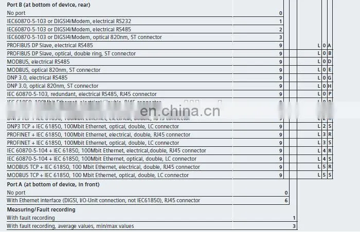 SIEMENS 7SJ80 SIEMENS Protective Relays SIEMENS Relay Protection Devices