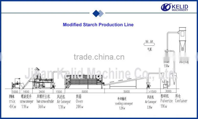 Oil Drilling Corn Modified Starch Processing Machine