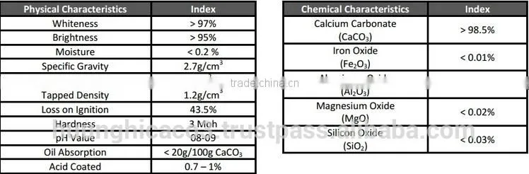 CaCO3 powder widely used mineral in the paper, plastics, paints; coatings industries, filler; due to its special white color