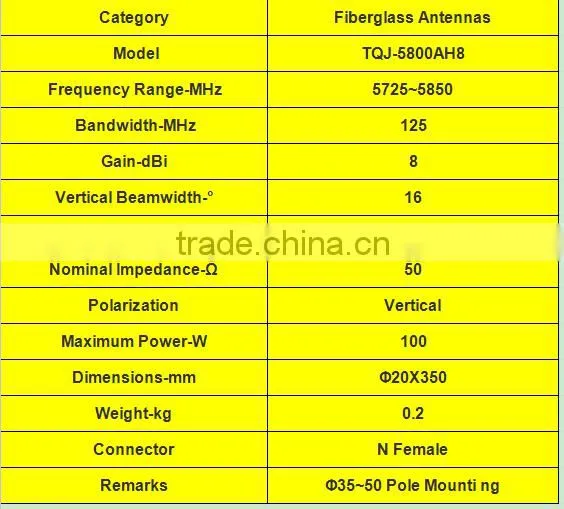 5.8G 8dBi outdoor Omni Fiberglass Antenna