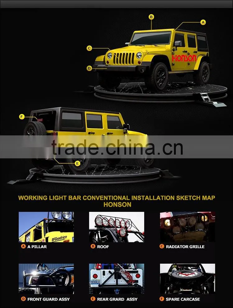 120W High Power LED Off-road Vehicle working Lighthead LED-D5120