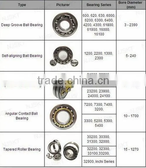 Separable bearing 53201