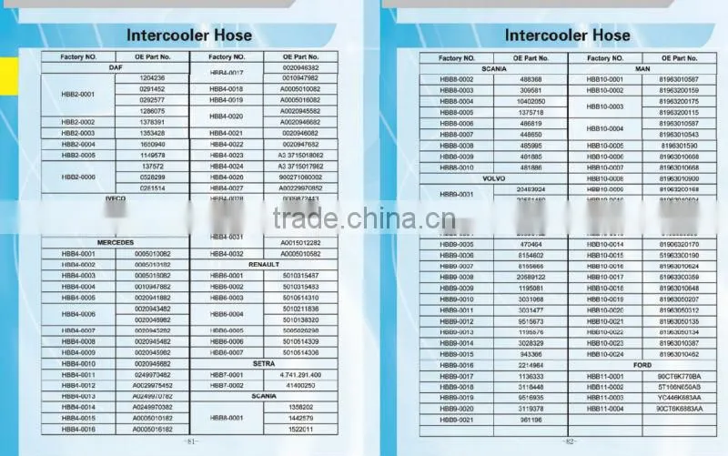 Automotive Intercooler Rubber Hose -- VOLVO