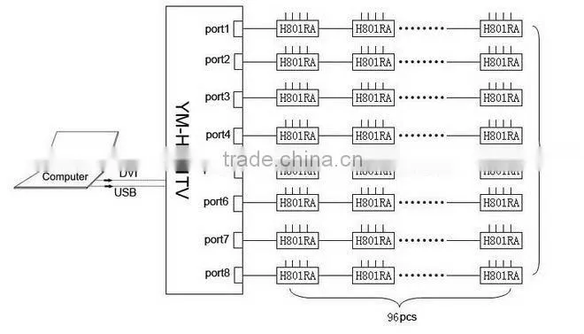 Work with computer madrix dmx512 master controller with DVI port