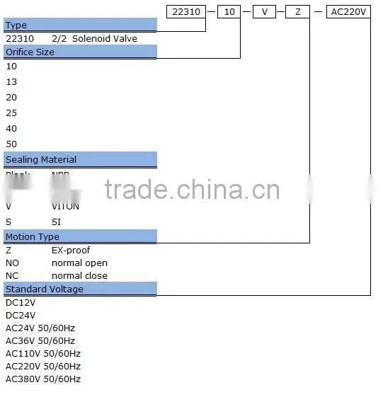 223 series 2/2 way polit type valves solenoid valve water valve