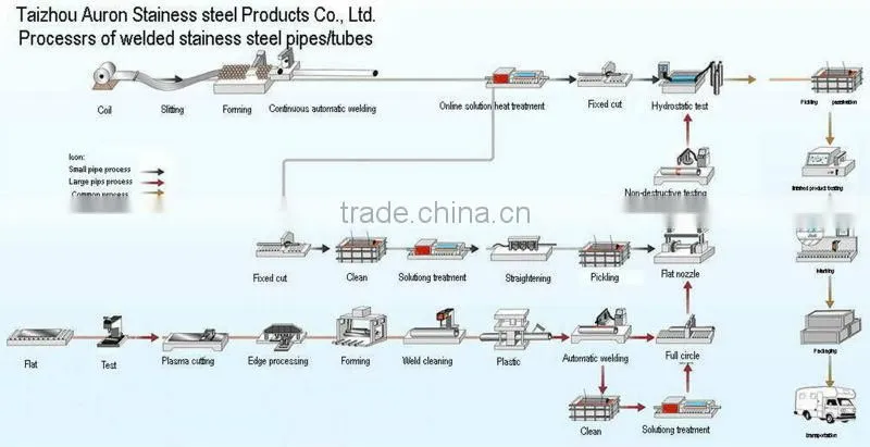 erw pipe mill/ Low Carbon Seamless Steel Pipe and Tube/Low Carbon Seamless Steel Pipe and Tube