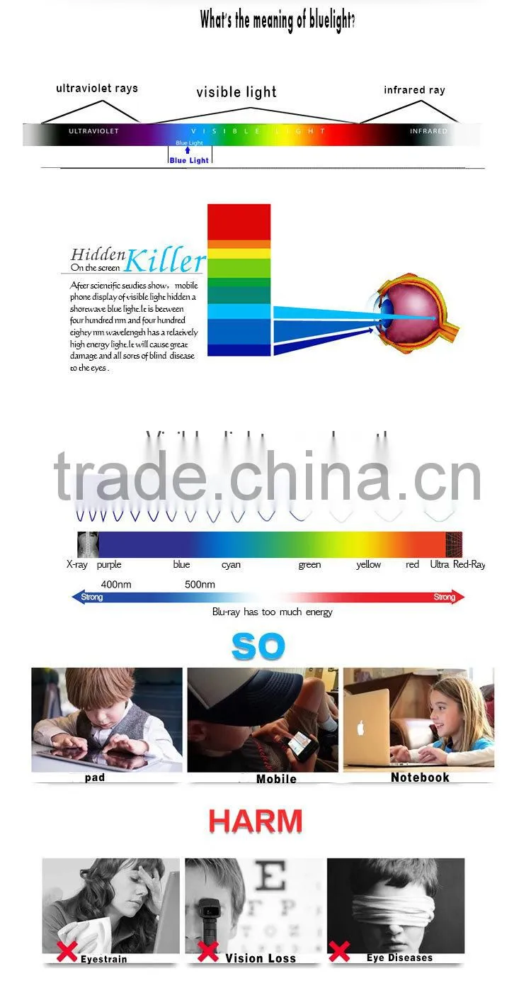 Pulikin design! 95% transparency anti blue light tempered glass 0.33mm cell phone screen protector for iphone6 plus