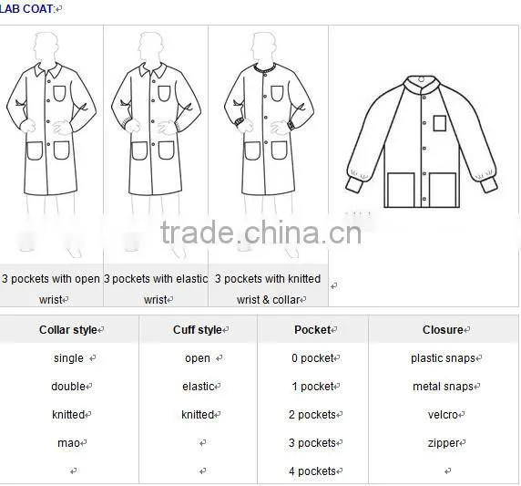 2015 New Products Lab Coat