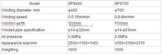2-station CE&ISO Automatic Plastic Pipe Coiler SPS-700