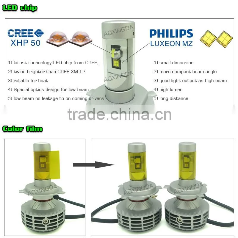 6G H4 CANBUS LED headlight 6000LM with fanless all in one design