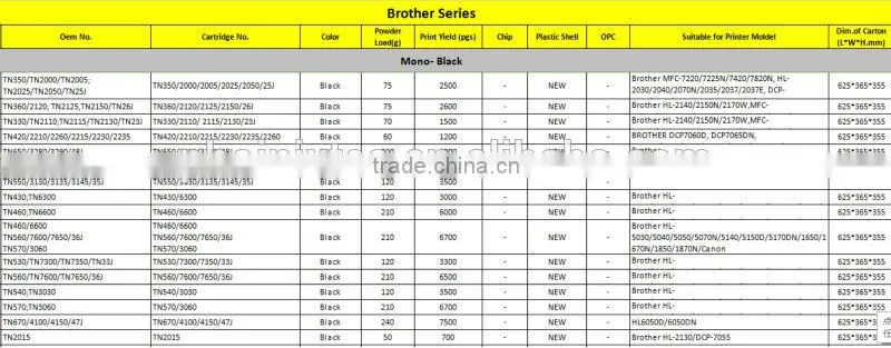 Printer Toner Cartridge TN420 Compatible for Brother DCP7060D, DCP7065DN, MFC7360N, MFC7460DN, MFC7860DW