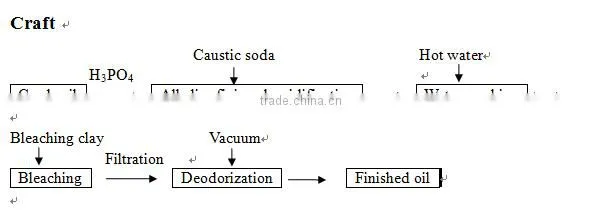 small scale oil refining machine, crude sunflower oil refinery plant, mini oil refine facilities with CE, ISO