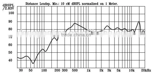 40mm 8ohm 5W Square ceiling speaker