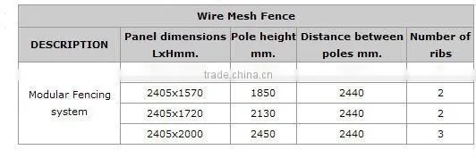 temporary metal iron wire net fence