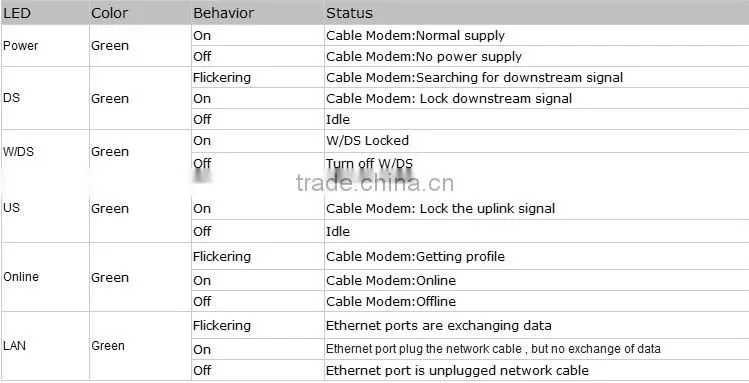 EuroDocsis 3.0 data cable modem for SNMP V1/V2/V3