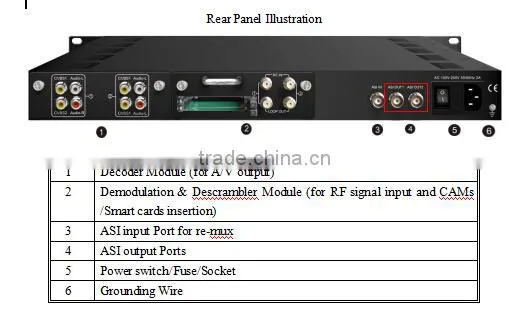 IPTV IRD Headend Digital Satellite Receiver SD Descrambler IRD
