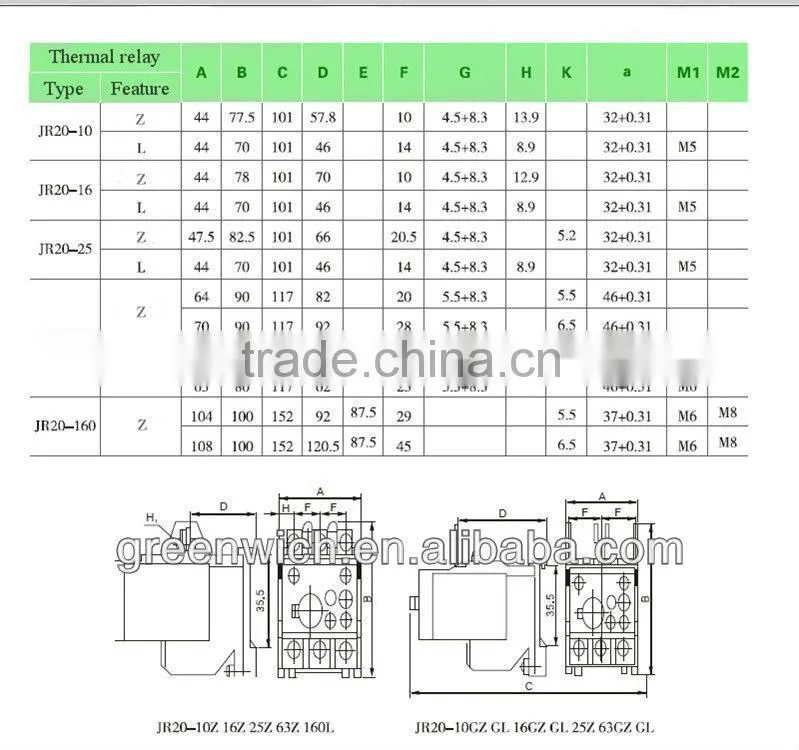 JR20-400 series thermal overload relay from china