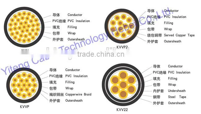 450/750V Copper core PVC insulated PVC sheathed control cable