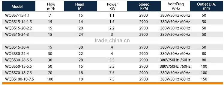 New design sewage submersible pump ,submersible sewage cutter pump