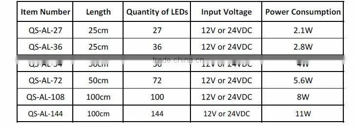 led rigid strips, strip lighting