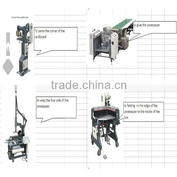Fully Automatic Rigid Box Making Machine