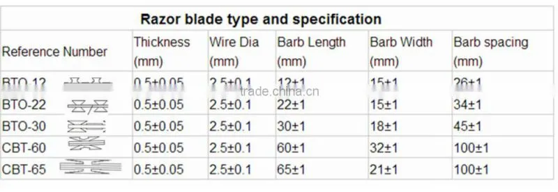 Hot sale high quality prison used Razor Barbed Wire Fence