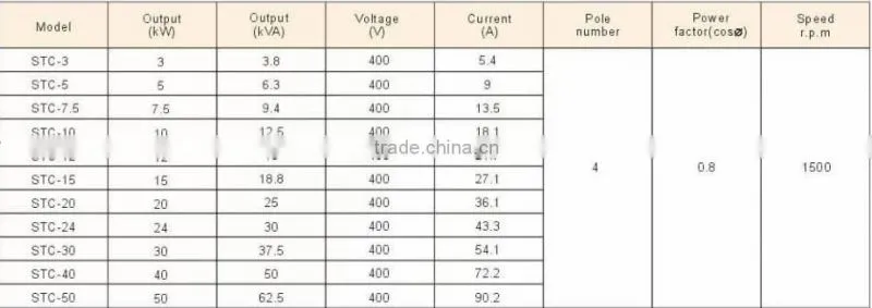 China supplier 6L engine alternator with cummins