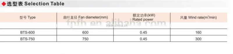 BTS- Professional Explosion proof Ventilator