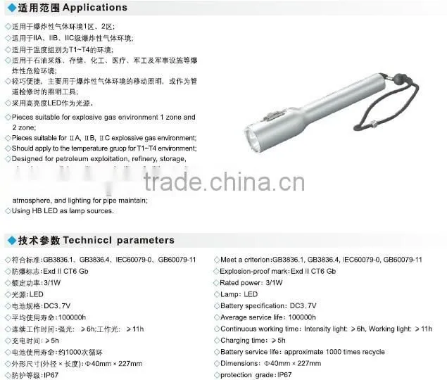 explosion proof led lighting waterproof