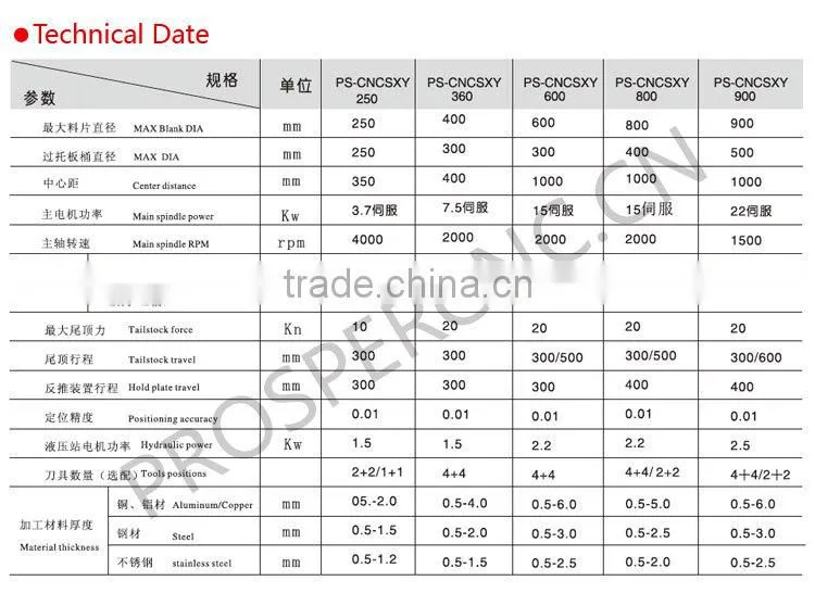 CNC making machine/metal spinning machine (High performance CNC spinning machine PS-CNCXY1250)