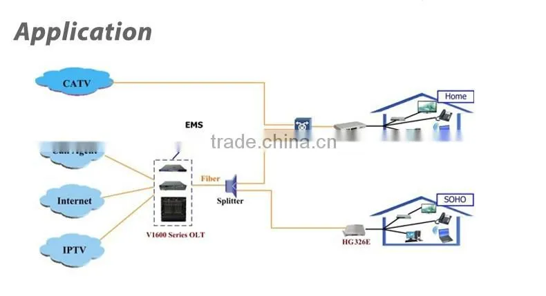 Up to 2.5Gbps High Speed FTTH GPON Terminal 4 GE 2POTs CATV Ports Triple Play ONU Equipment with WIFI