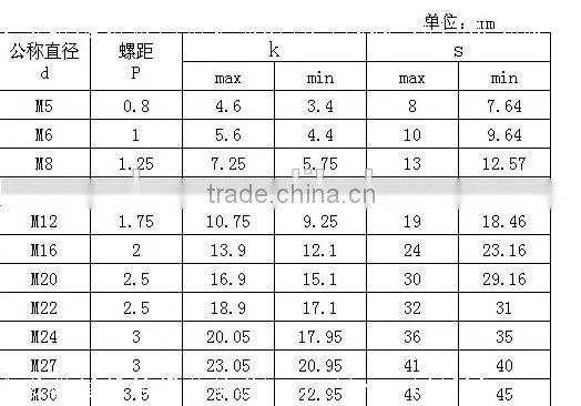 hot sale decorative cap nut DIN 1587