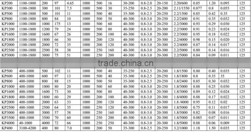 High Quality scr 600A Phase Control Thyristor kp600A capsule version