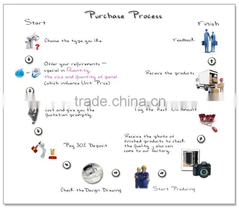Tsianfan- quartz surface sample binder