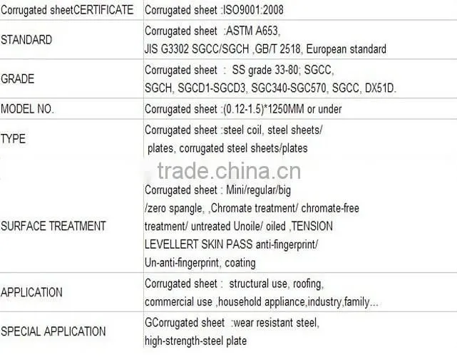 various steel roofing tiles