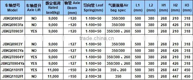 Heavy truck suspension types