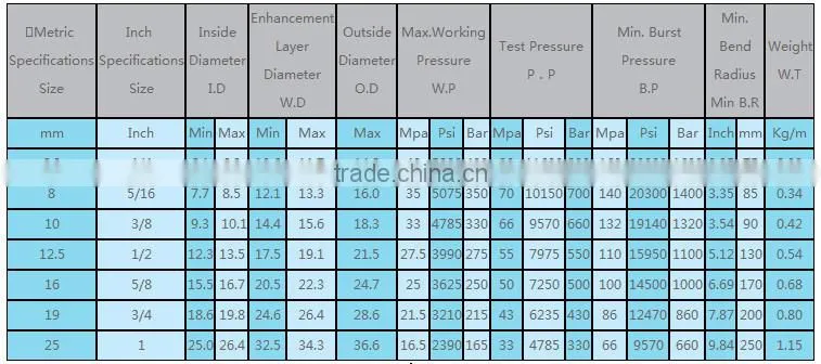 China supplier hydraulic hose end fittings/hydraulic hose fitting