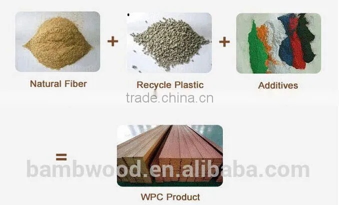 High quality WPC Environmental Wood-Plastic Composites Flower Box