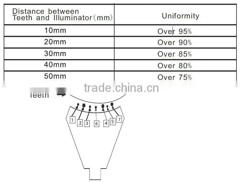 WZ-05 2015 Teeth Bleaching System