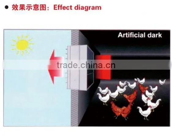 PVC material light trap for poultry house