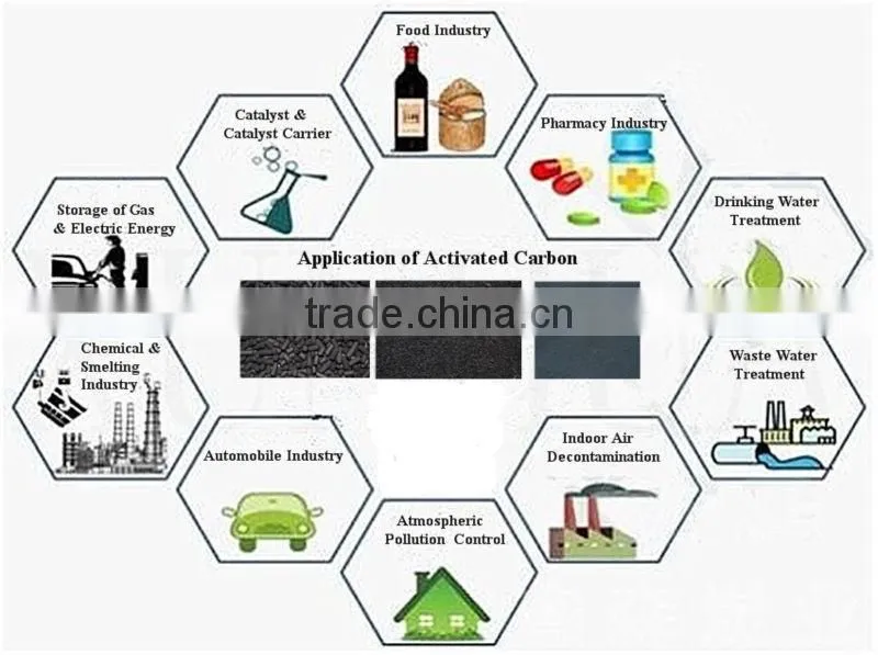 Forasen high quality wood powder activated carbon