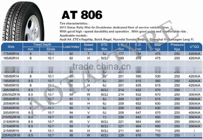 205/55R15 205/60R16 pcr tyre manufacturers in china pcr tire/ tyre pcr tyres for sale